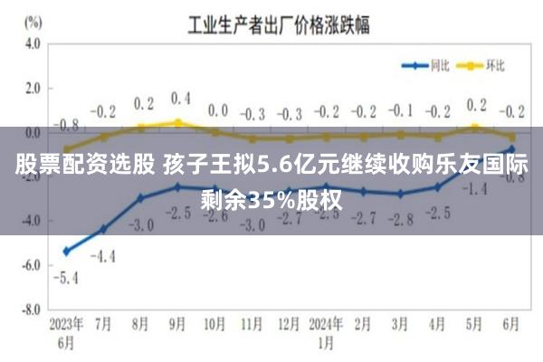 股票配资选股 孩子王拟5.6亿元继续收购乐友国际剩余35%股权